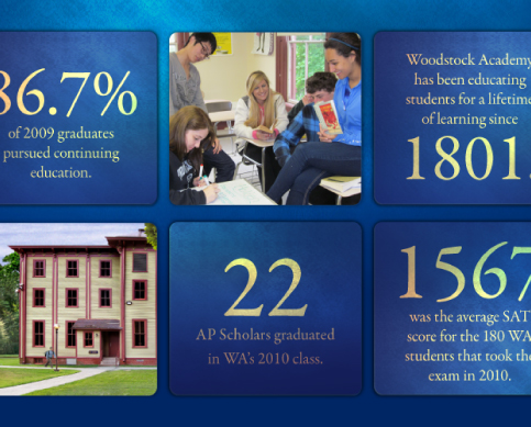 Woodstock Academy | Website elements.